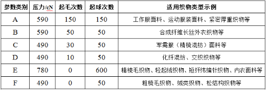 bifa·必发(中国区)唯一官方网站