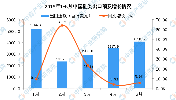 鞋检测汇报办理