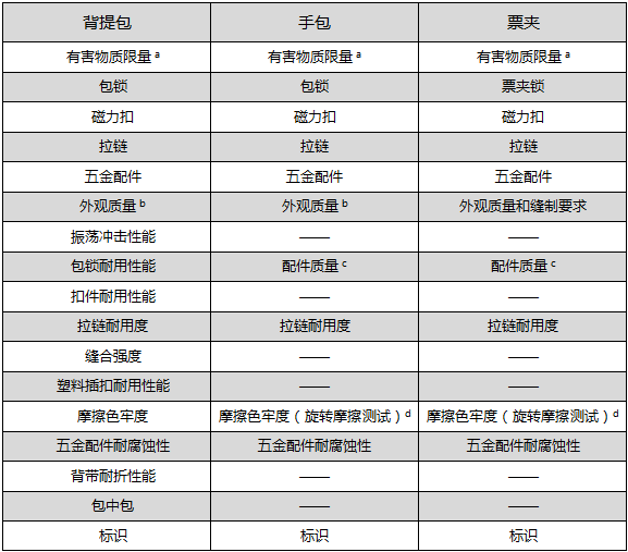 手包检测尺度
