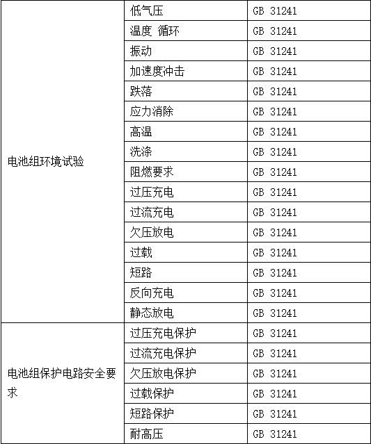 电子产品检测尺度