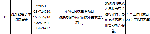 医用防护服质检汇报