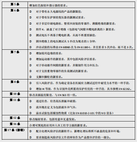 bifa·必发(中国区)唯一官方网站