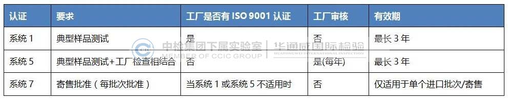 越南MIC正式颁布10/2020 / TT-BTTTT公告