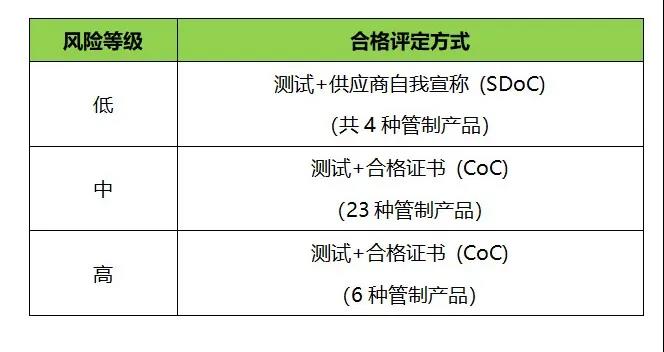 管造产品的评定步骤