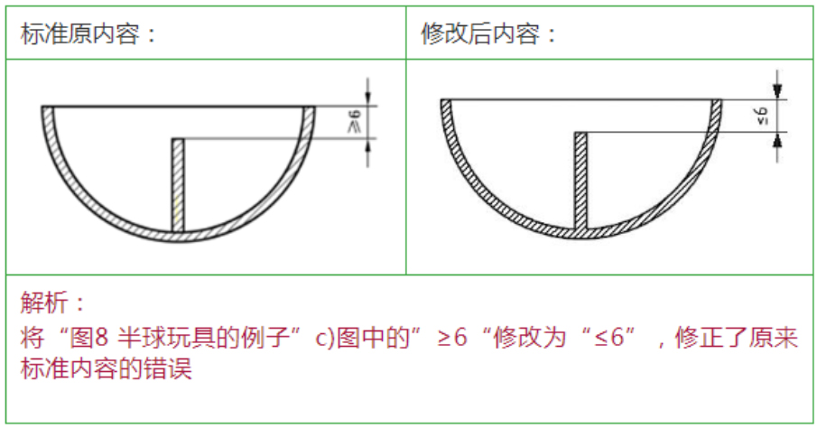 批改4.5.8 半球形玩具中图8尺寸