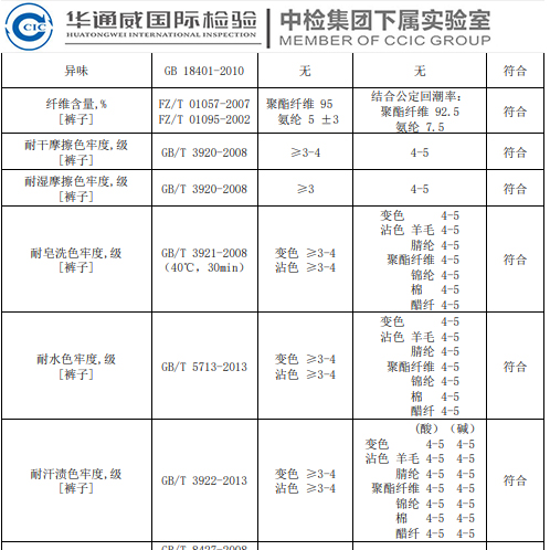 浅谈服装质量及沉要指标不合格风险性