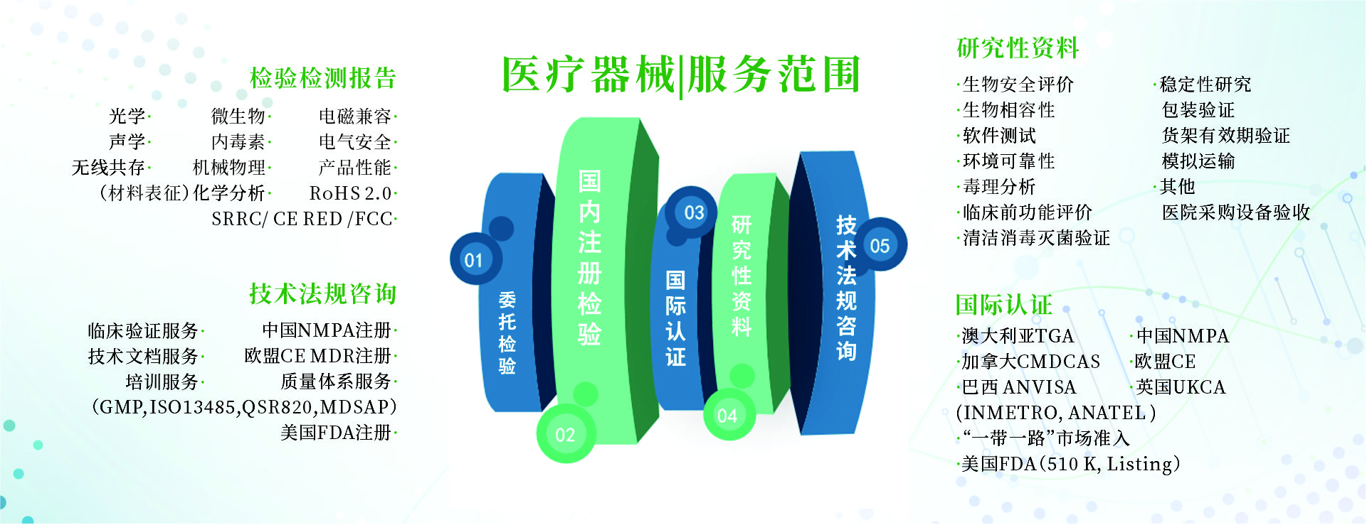 医疗器械服务领域